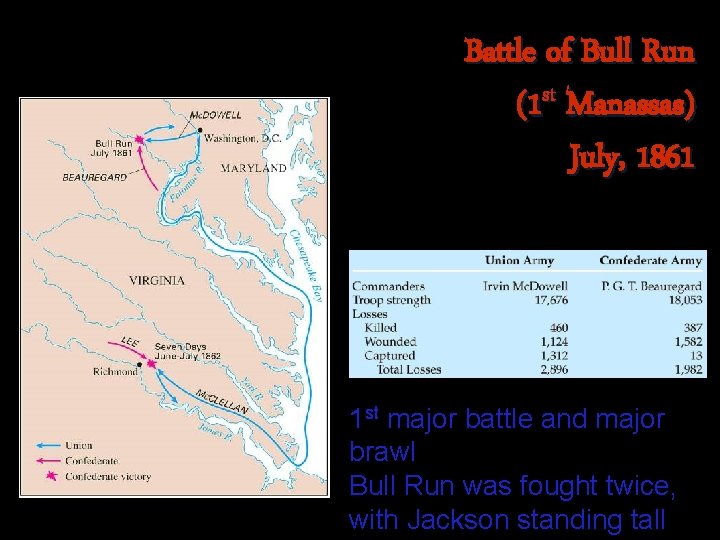 Battle of Bull Run (1 st Manassas) July, 1861 1 st major battle and