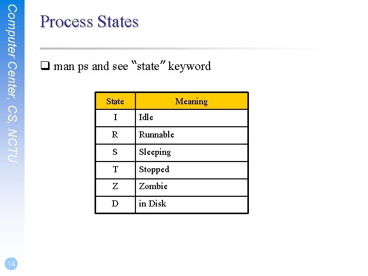 Computer Center, CS, NCTU 14 Process States q man ps and see “state” keyword