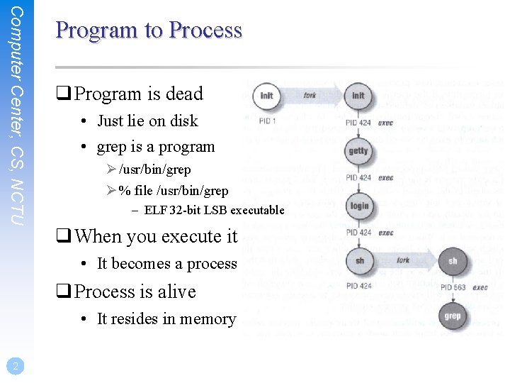 Computer Center, CS, NCTU Program to Process q Program is dead • Just lie