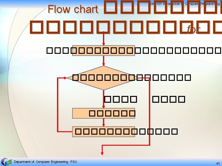 Flow chart ������������ for 241 -101 Introduction to Computer Programming ������������ ��������� Department of