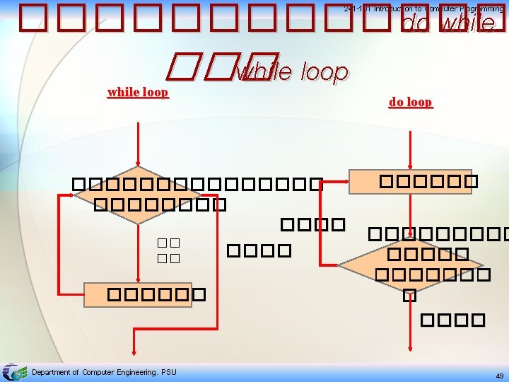 ������� do while ��� while loop 241 -101 Introduction to Computer Programming while loop