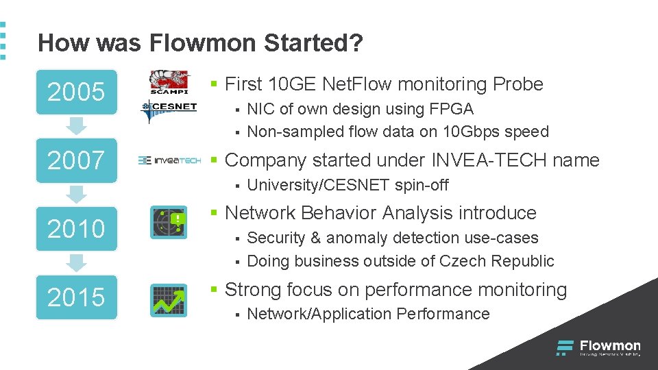 How was Flowmon Started? 2005 § First 10 GE Net. Flow monitoring Probe §