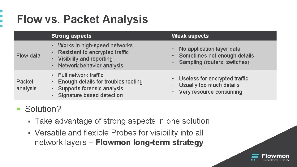 Flow vs. Packet Analysis Strong aspects Weak aspects Flow data • • Works in