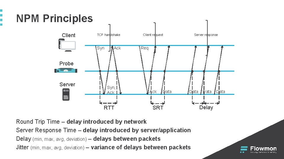 NPM Principles Client TCP handshake Syn Ack Client request Server response Req Probe Server