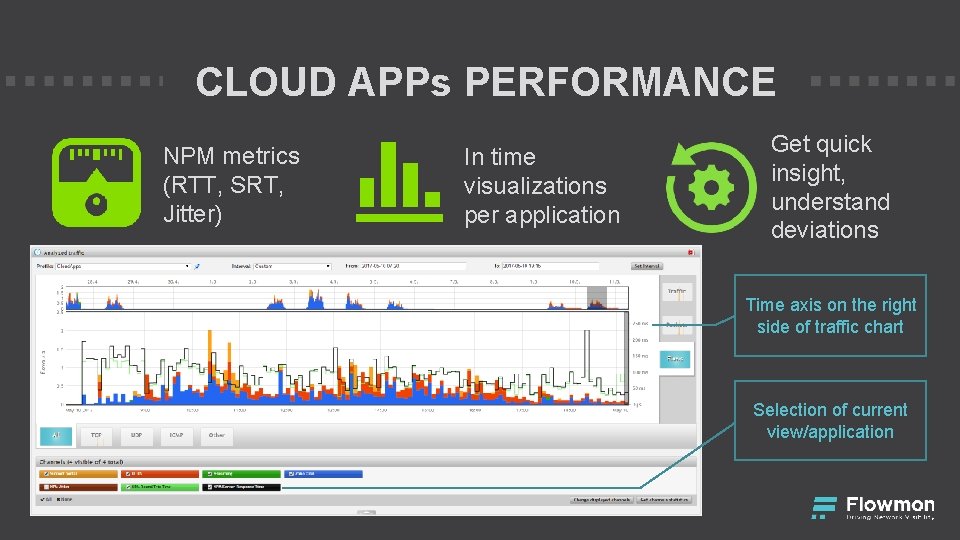 CLOUD APPs PERFORMANCE NPM metrics (RTT, SRT, Jitter) In time visualizations per application Get