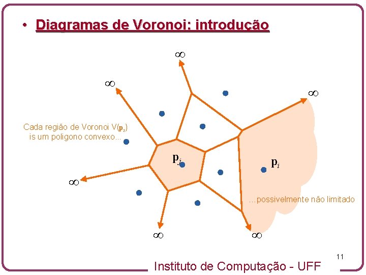  • Diagramas de Voronoi: introdução ∞ ∞ ∞ Cada região de Voronoi V(pi)