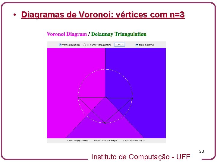  • Diagramas de Voronoi: vértices com n=3 Instituto de Computação - UFF 20