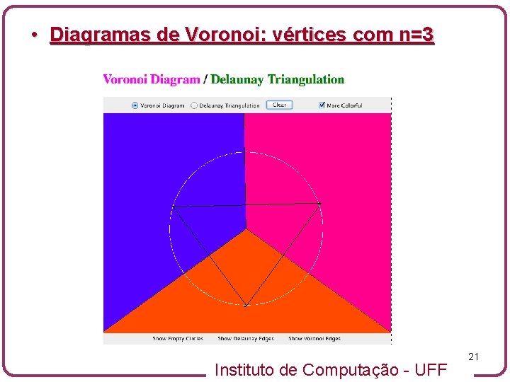  • Diagramas de Voronoi: vértices com n=3 Instituto de Computação - UFF 21