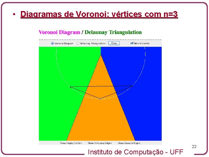 • Diagramas de Voronoi: vértices com n=3 Instituto de Computação - UFF 22