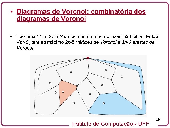  • Diagramas de Voronoi: combinatória dos diagramas de Voronoi • Teorema 11. 5.