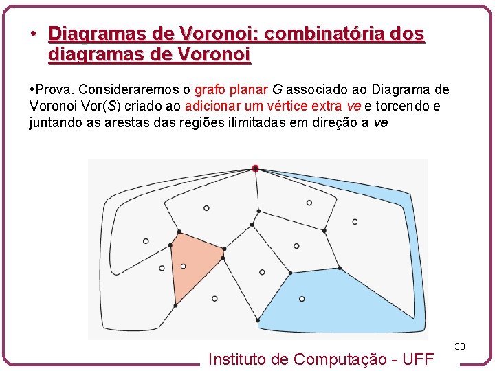  • Diagramas de Voronoi: combinatória dos diagramas de Voronoi • Prova. Consideraremos o