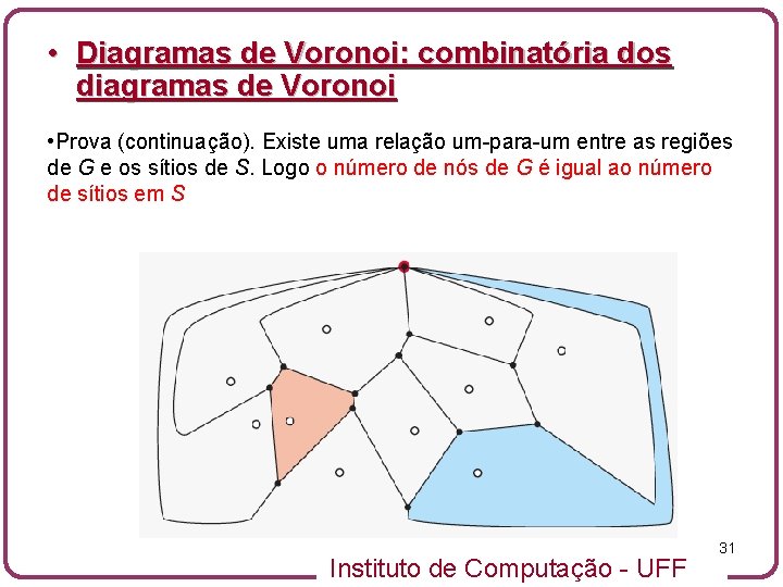  • Diagramas de Voronoi: combinatória dos diagramas de Voronoi • Prova (continuação). Existe