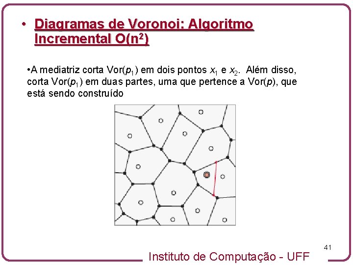  • Diagramas de Voronoi: Algoritmo Incremental O(n 2) • A mediatriz corta Vor(p