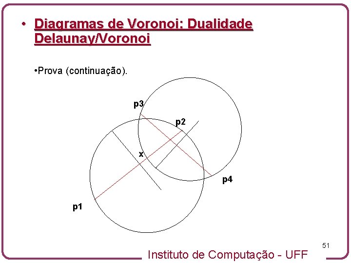  • Diagramas de Voronoi: Dualidade Delaunay/Voronoi • Prova (continuação). p 3 p 2