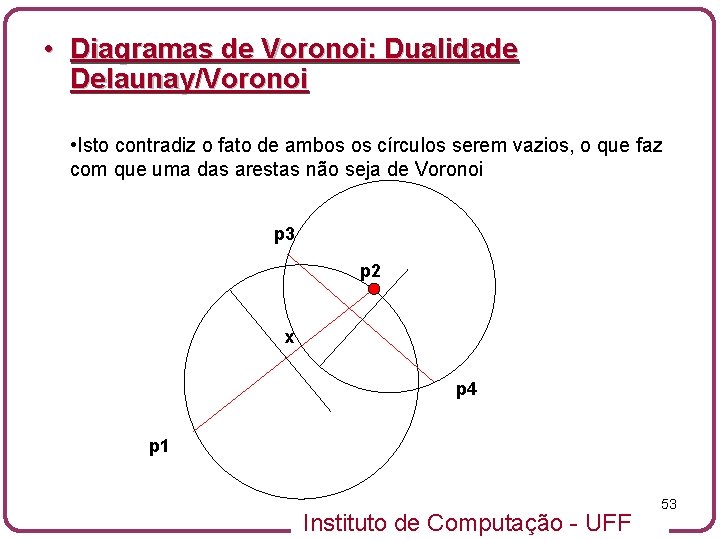  • Diagramas de Voronoi: Dualidade Delaunay/Voronoi • Isto contradiz o fato de ambos