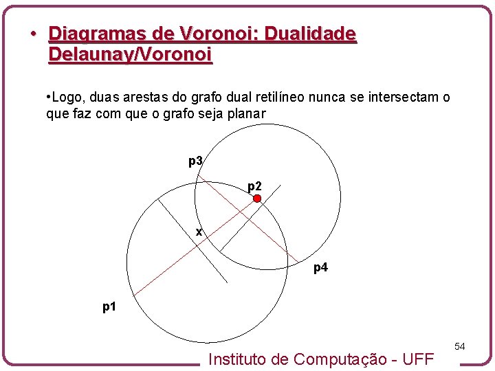  • Diagramas de Voronoi: Dualidade Delaunay/Voronoi • Logo, duas arestas do grafo dual