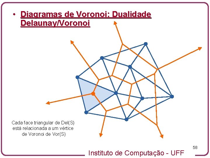  • Diagramas de Voronoi: Dualidade Delaunay/Voronoi Cada face triangular de Del(S) está relacionada