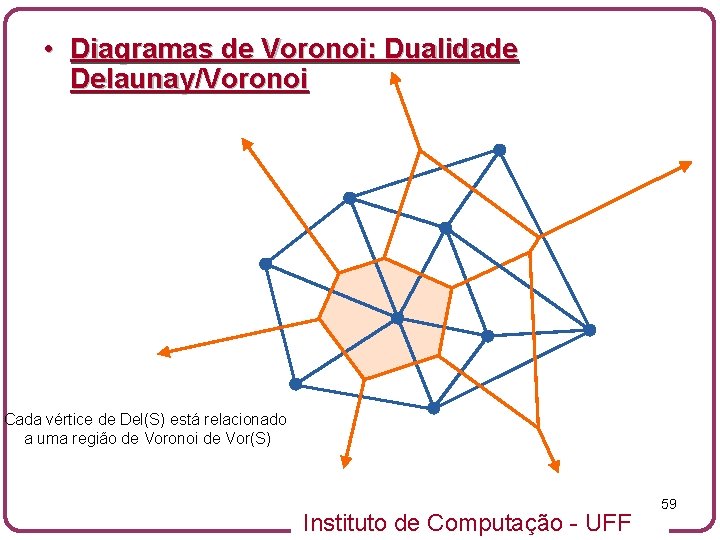  • Diagramas de Voronoi: Dualidade Delaunay/Voronoi Cada vértice de Del(S) está relacionado a