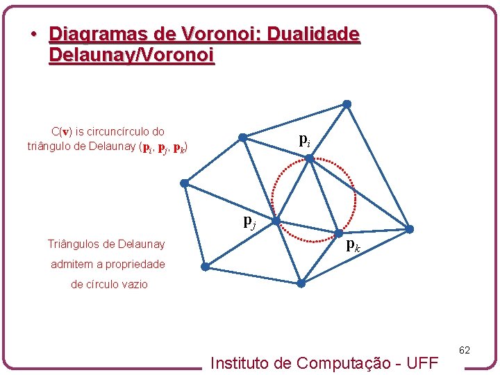  • Diagramas de Voronoi: Dualidade Delaunay/Voronoi C(v) is circuncírculo do triângulo de Delaunay