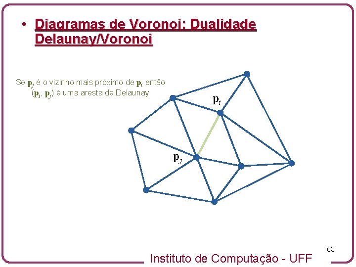  • Diagramas de Voronoi: Dualidade Delaunay/Voronoi Se pj é o vizinho mais próximo