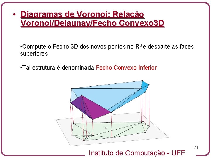  • Diagramas de Voronoi: Relação Voronoi/Delaunay/Fecho Convexo 3 D • Compute o Fecho