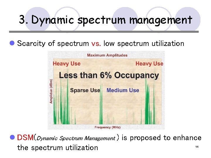 3. Dynamic spectrum management l Scarcity of spectrum vs. low spectrum utilization l DSM(Dynamic