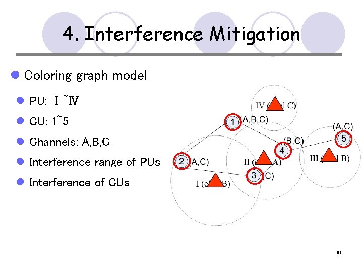 4. Interference Mitigation l Coloring graph model l PU: Ⅰ~Ⅳ l CU: 1~5 l
