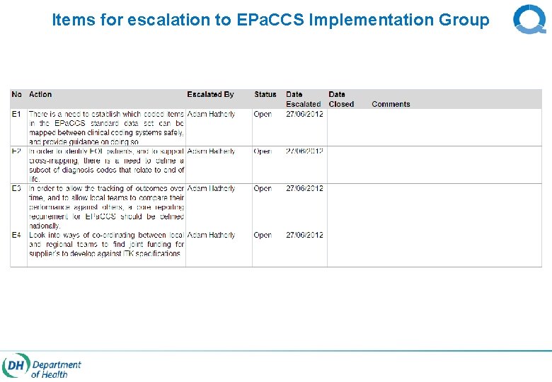 Items for escalation to EPa. CCS Implementation Group 