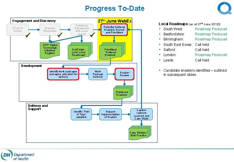Progress To-Date 27 th June Web. Ex Engagement and Discovery EPa. CCS Survey Evaluate