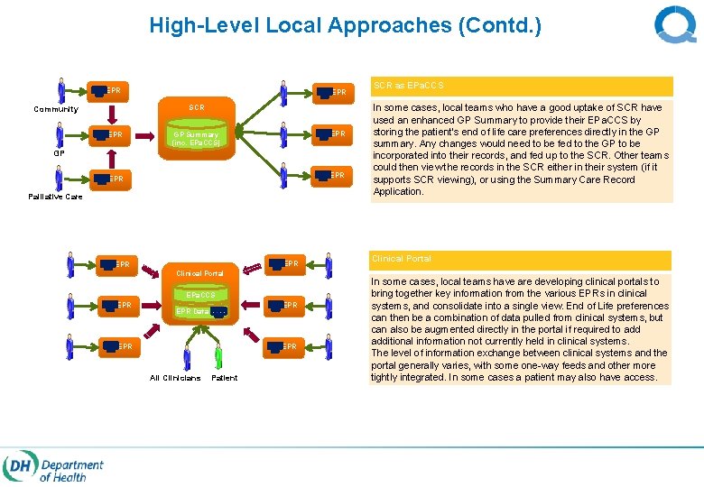 High-Level Local Approaches (Contd. ) EPR SCR Community EPR A& E EPR GP Summary