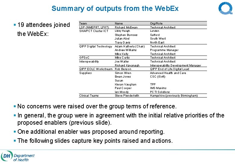 Summary of outputs from the Web. Ex § 19 attendees joined the Web. Ex: