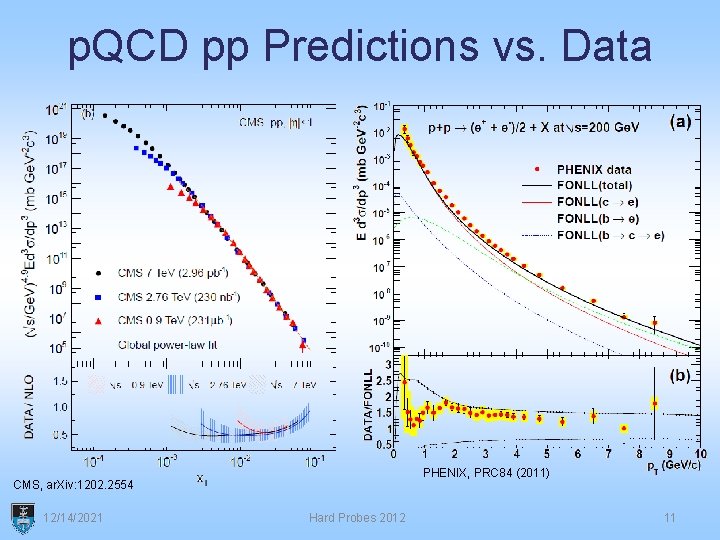 p. QCD pp Predictions vs. Data PHENIX, PRC 84 (2011) CMS, ar. Xiv: 1202.