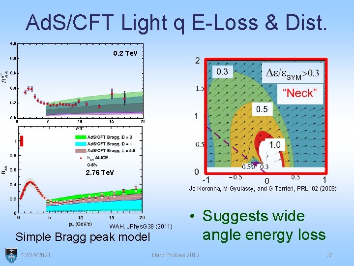 Ad. S/CFT Light q E-Loss & Dist. 0. 2 Te. V 2. 76 Te.