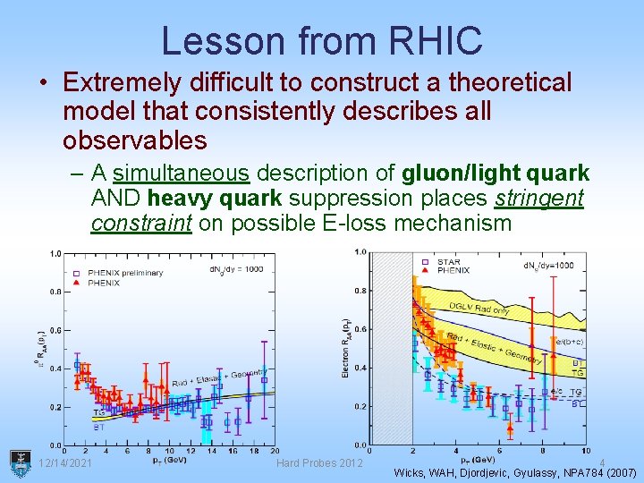 Lesson from RHIC • Extremely difficult to construct a theoretical model that consistently describes