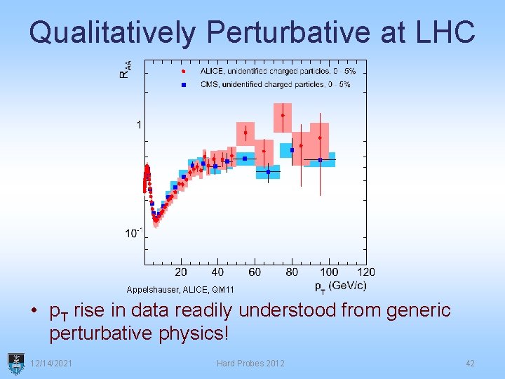 Qualitatively Perturbative at LHC Appelshauser, ALICE, QM 11 • p. T rise in data