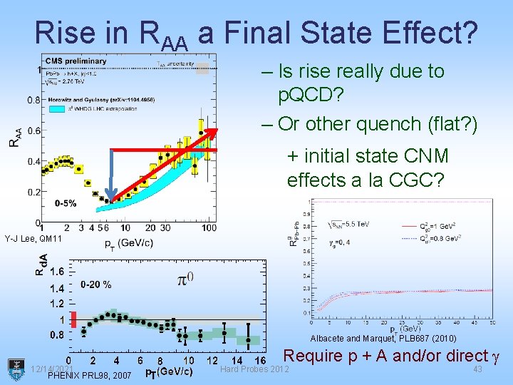 Rise in RAA a Final State Effect? – Is rise really due to p.