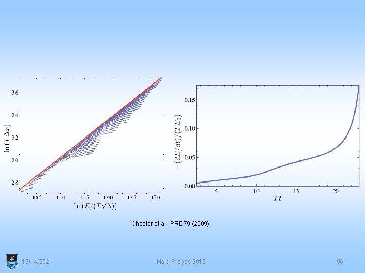 Chesler et al. , PRD 79 (2009) 12/14/2021 Hard Probes 2012 56 