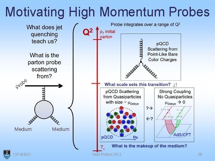 Motivating High Momentum Probes e P b ro Medium 12/14/2021 Medium Hard Probes 2012