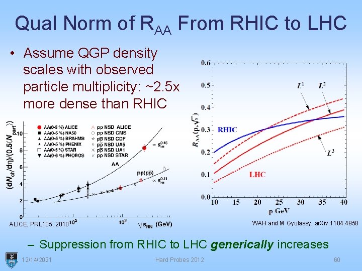 Qual Norm of RAA From RHIC to LHC • Assume QGP density scales with