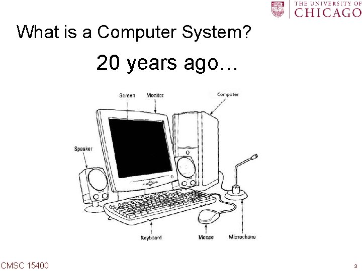 What is a Computer System? 20 years ago… CMSC 15400 3 