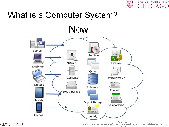 What is a Computer System? Now CMSC 15400 Picture from https: //icochat. wordpress. com/2018/01/08/whitepaper-analysis-titanium-blockchain-infrastructure-