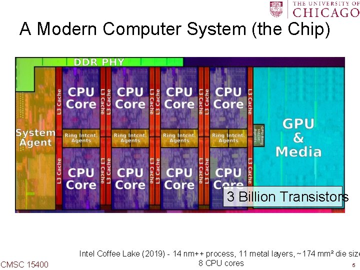 A Modern Computer System (the Chip) 3 Billion Transistors CMSC 15400 Intel Coffee Lake