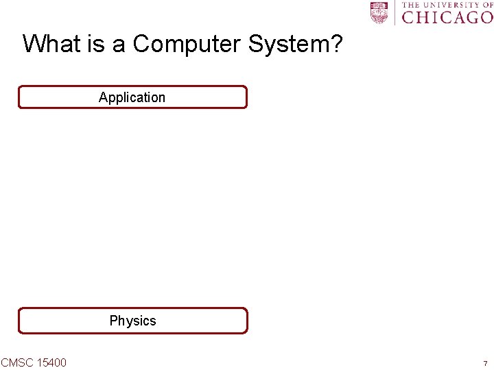 What is a Computer System? Application Physics CMSC 15400 7 