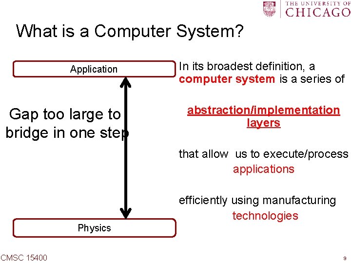 What is a Computer System? Application Gap too large to bridge in one step