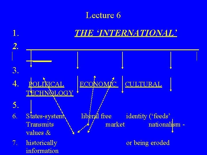 Lecture 6 1. 2. THE ‘INTERNATIONAL’ ____ 3. 4. POLITICAL ECONOMIC TECHNOLOGY CULTURAL 5.