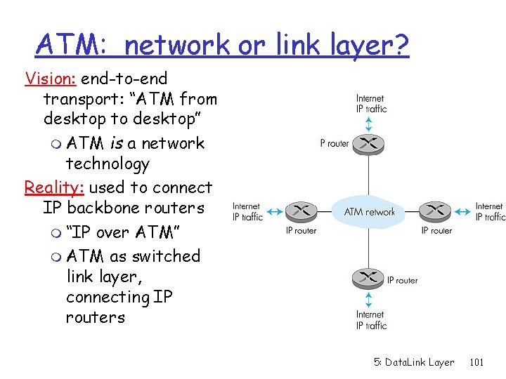 ATM: network or link layer? Vision: end-to-end transport: “ATM from desktop to desktop” m