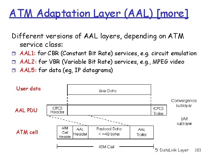 ATM Adaptation Layer (AAL) [more] Different versions of AAL layers, depending on ATM service