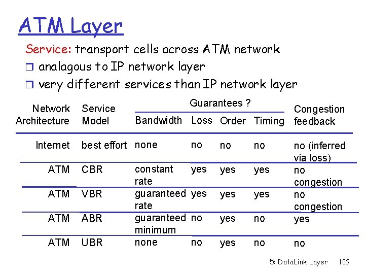 ATM Layer Service: transport cells across ATM network r analagous to IP network layer