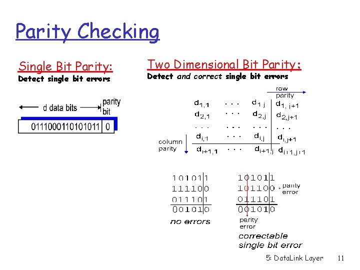 Parity Checking Single Bit Parity: Detect single bit errors Two Dimensional Bit Parity: Detect