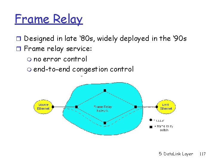 Frame Relay r Designed in late ‘ 80 s, widely deployed in the ‘